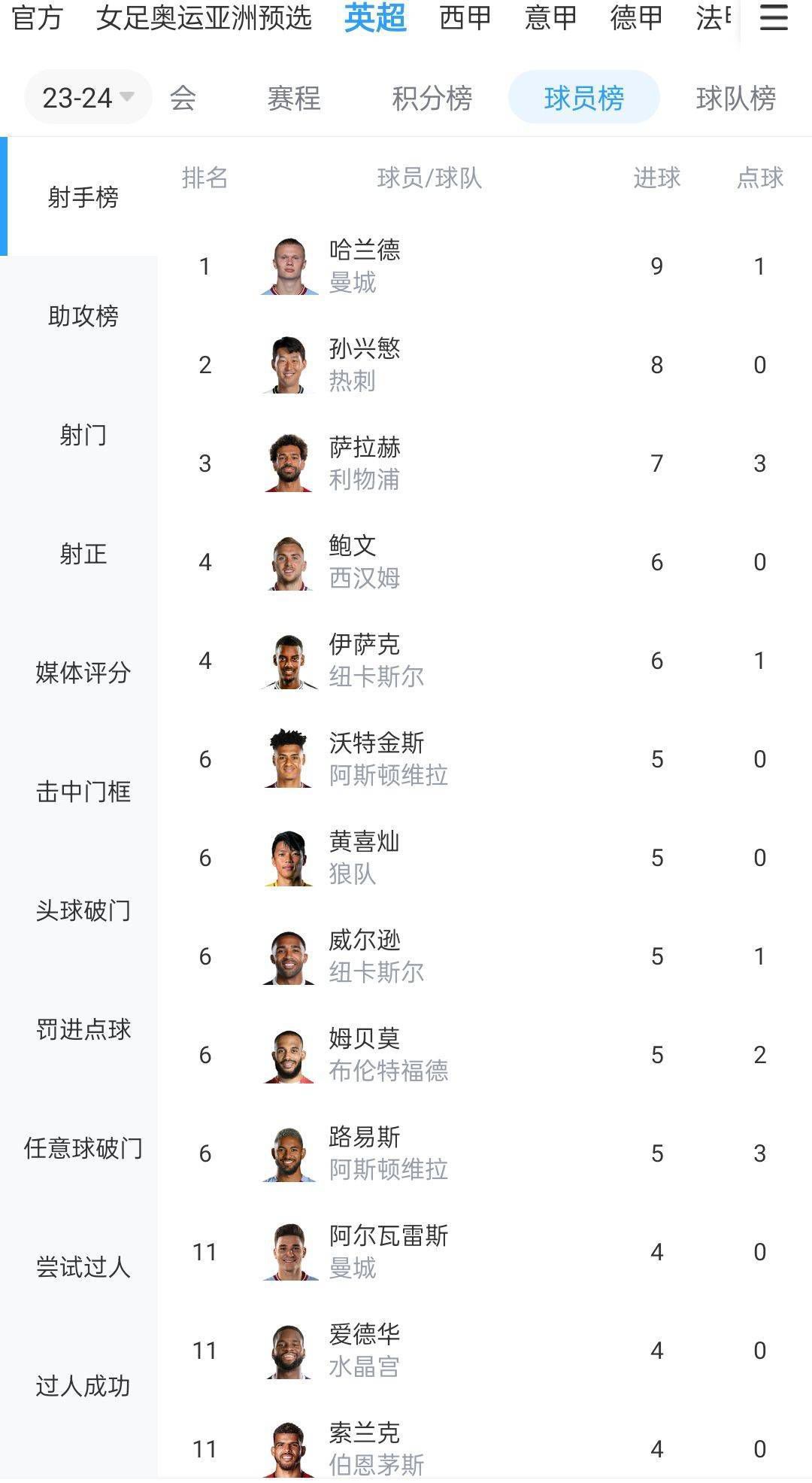 目前还不确定迪巴拉能否在对阵那不勒斯的比赛中复出，这完全取决于球员自己的感觉，但他肯定可以出战对阵尤文的比赛。